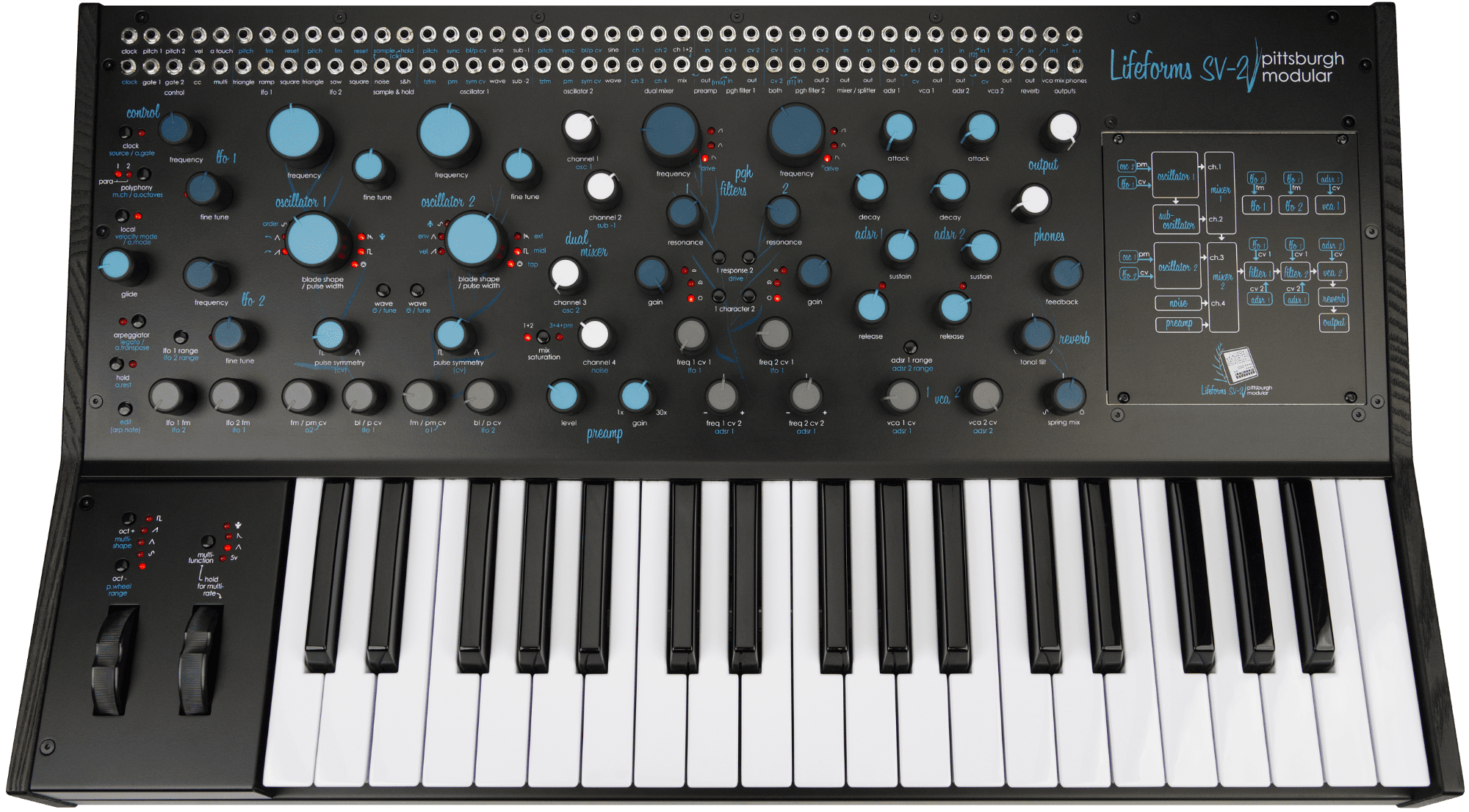 Pittsburgh Modular Synthesizers – Lifeforms SV-2