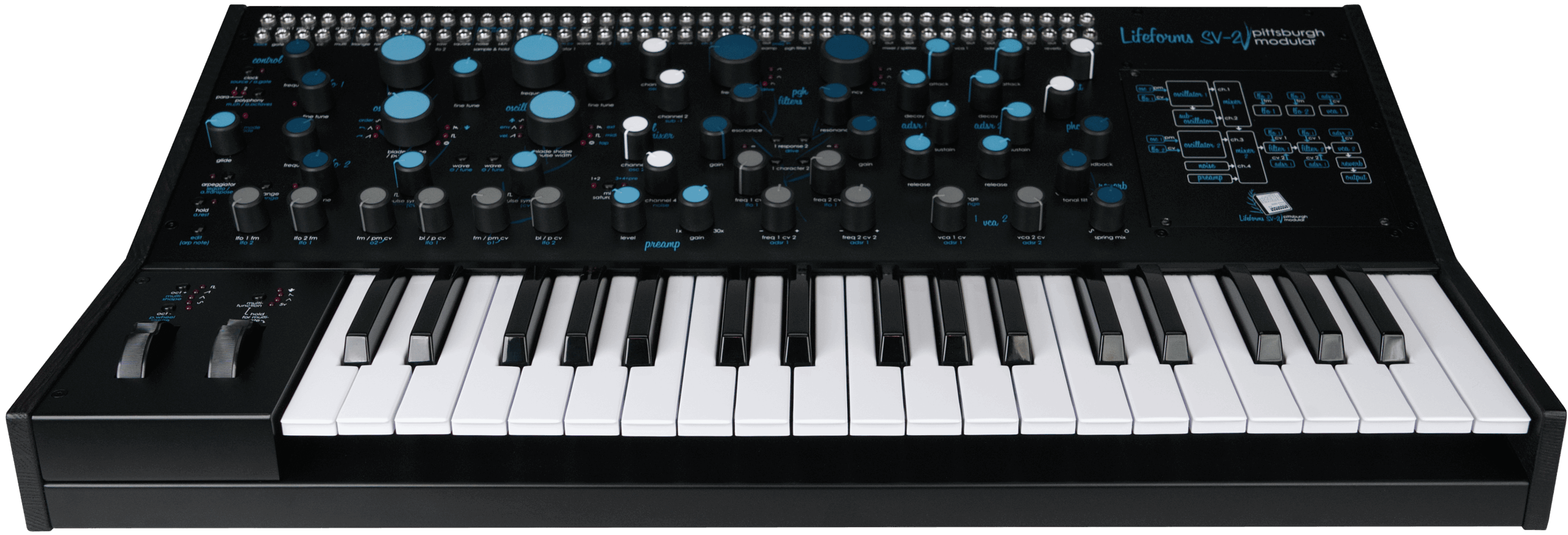 Pittsburgh Modular Synthesizers – Lifeforms SV-2